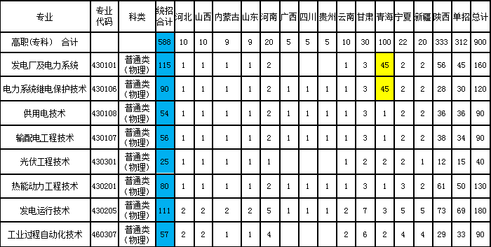分省分專業計劃.png